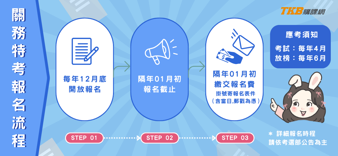 關務特考報名/公務人員關務特考/關務報名/海關考試報名/關務特考報名流程