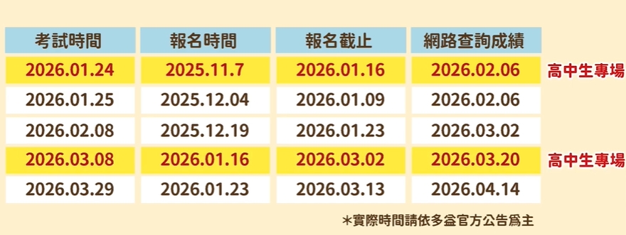 2026多益考試重點時程