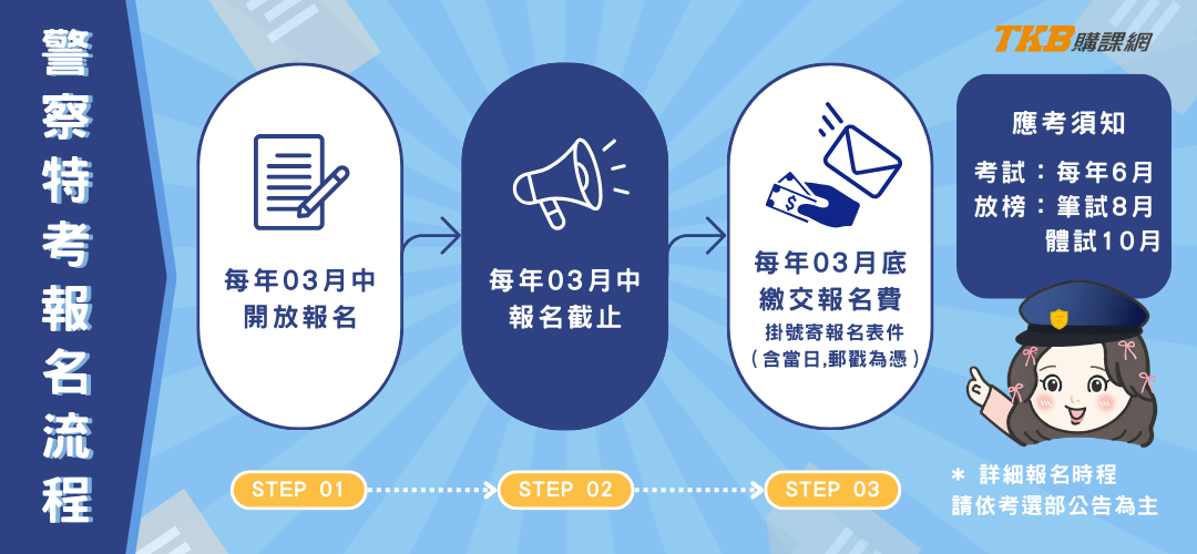 警察特考報名/外軌警察考試/警察報名/警察考試報名/警察特考報名流程