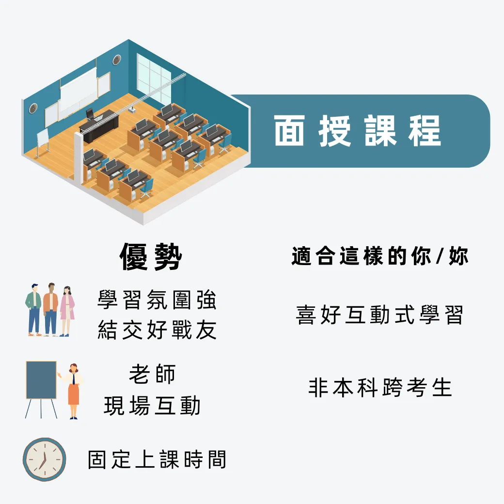 大碩研究所課程